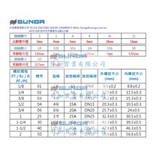 牙尺寸表 精準測量口腔健康 家庭適用 輕巧便攜, 贊助, 贊助