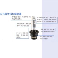 Lexus 凌志 GS系列 250 300H 350 大燈燈泡 HID 氙氣燈泡 近燈, 1個, 請先確認愛車車燈型號