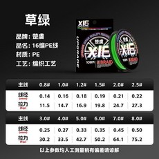good 16編線過膠耐磨抗拉路亞遠投打黑錨魚專用戶外漁線主線, 1個, 16編進口升級丨 雙層複合塗層 108米,1.0號