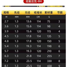 達瓦魚竿手竿臺釣竿超輕超硬大物桿綜合桿釣魚竿