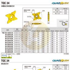 特固克 數控精密切斷切槽刀片 TQC 34-3.98-0.20 TT9080, 1個, 拍前詢價