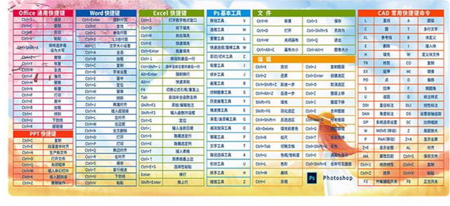 加厚款軟體快捷鍵滑鼠墊, 櫻花底色, 1個