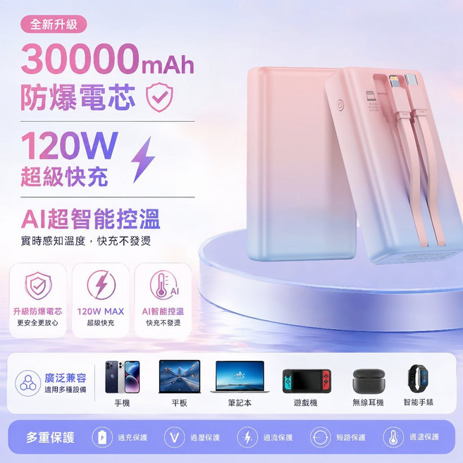 動能電源 25000mAh 快充行動電源 自帶雙線 22.5W, 漸變彩-120W快充防爆電芯, 30000mAh - 120W