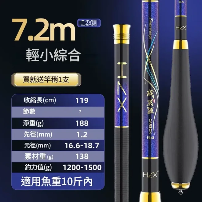 畫中仙 2.7米 臻輕小綜合 碳素釣魚竿, 28調7.2米 好拋投,狂抽板鯽 送原裝竿稍, 1個