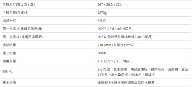 櫻花原廠 P0782 快捷高效淨水器(除鉛生飲型) 進口除鉛碳纖維濾心 除菌級濾材, 1個, 基本安裝