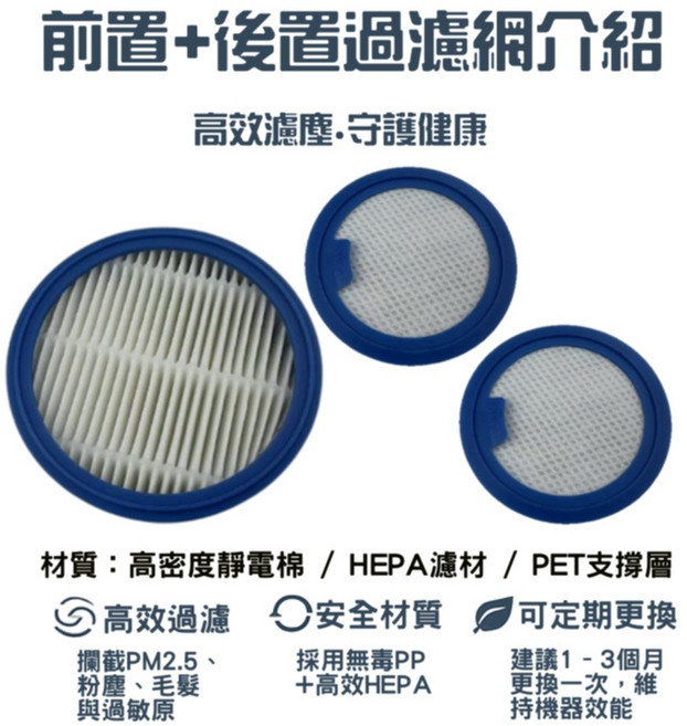 伊萊克斯 極適家居 700 ESKW5 71425WH EFP61714 濾網 濾芯 配件 耗材, 1個, 套裝(前置*2+後置*1),EFP71523