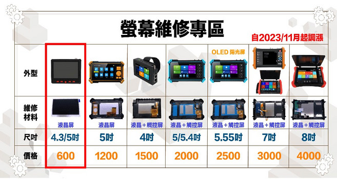 工程寶 4 吋液晶屏+觸控屏維修, 1個, 4 吋(液晶屏+觸控屏),含稅價(需備註統編)
