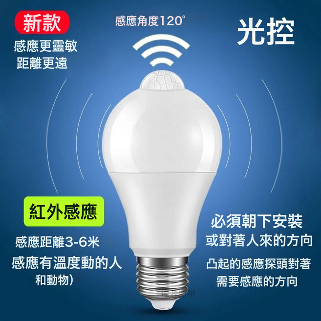 感应灯LED雷达人体红外线感应楼道楼梯走廊卫生间声光控节能灯泡, 1件, 人体红外 裸灯:12W