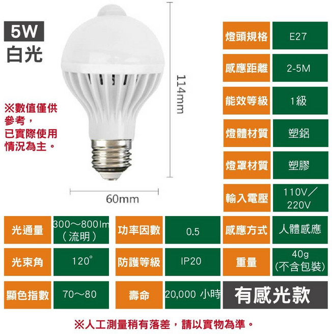 E27紅外線感應LED燈泡 暖/白光 人體感應 支援110-220V, 1個, 5W 條紋款 白光(有感光)