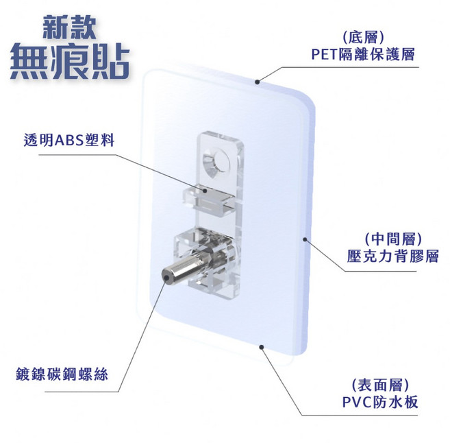 無印風免釘免鑽無痕U型收納置物架-浴室收納好幫手, 1個, 貼片(兩片裝)