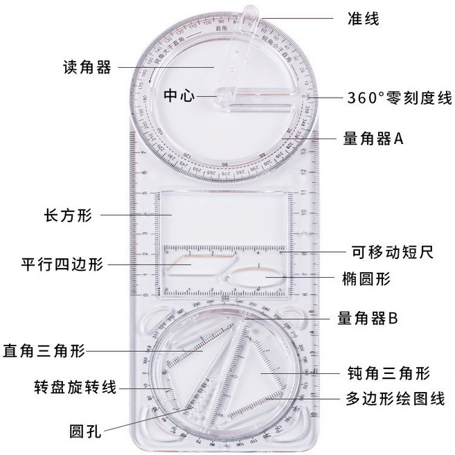 直尺 繪圖尺 三角尺 多功能繪圖函數尺 文具 幾何尺 量角器 角度尺, 多功能繪圖尺【買四送一】,【精品opp袋裝】, 1個