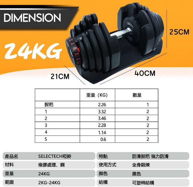 SELECTECH 可調式啞鈴 24KG, 1個, 52.5磅(24KG)