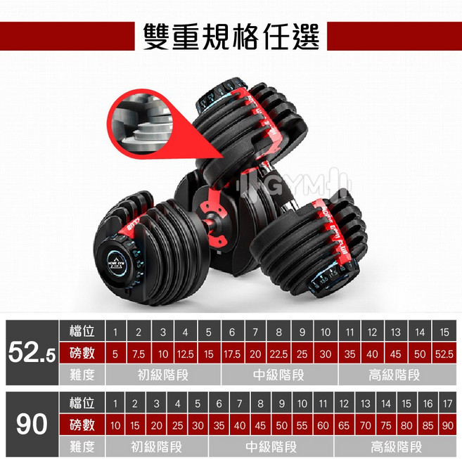 智慧啞鈴 52.5/90磅 15種可調式 23/41KG, 1個, 智慧調整啞鈴-90磅(單支) 兩側換檔