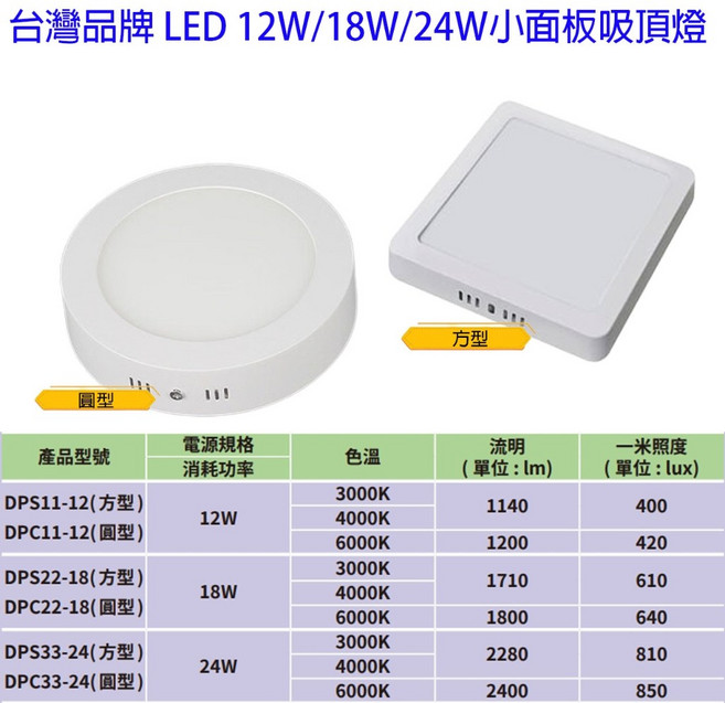台灣品牌 LED 12W/18W/24W 小面板吸頂燈 圓型 方型 陽台燈 走道燈, 1個, 圓形, 24W, 自然光