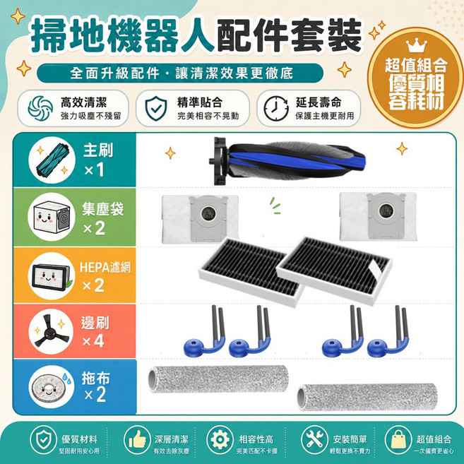 副廠相容配件 適用於 科沃斯 T90 PRO / X12 PRO 副廠 主刷 邊刷 濾網 塵袋 主刷蓋 滾刷拖布 重污清潔液模組 清潔液模組 耗材 配件, 1套, T90 PRO / 水箱款專用套裝(主刷*1/邊刷*4/濾網*2/塵袋*2 滾刷拖布*2)