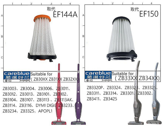 careblue 適用於 伊萊克斯 Electrolux EF150 EF144A 吸塵器 副廠HEPA濾網, 1個