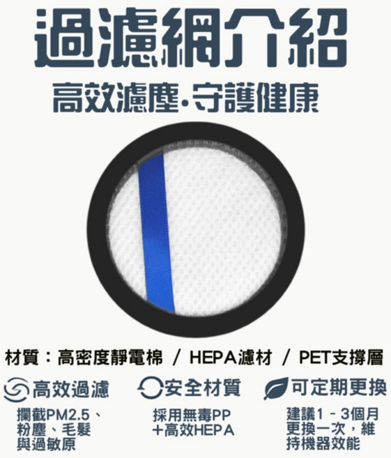 副廠 伊萊克斯 極適家居 900 系列 濾網, 1入, 高品質-前置濾網-1入,EFP91814WH, EFP91814WH, 前置濾網