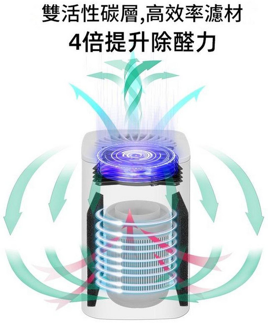 佰詩 BAINUO 家用空氣清淨機, 月牙白 - 雙活性炭濾網過濾 高效濾芯, 淨化器