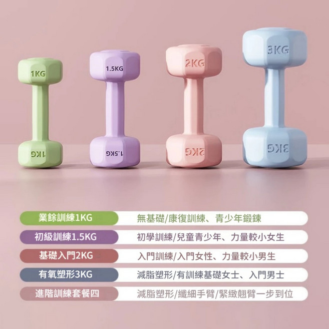 啞鈴 1KG 1.5KG 2KG 3KG 健身器材 適合入門 康復訓練, 1套