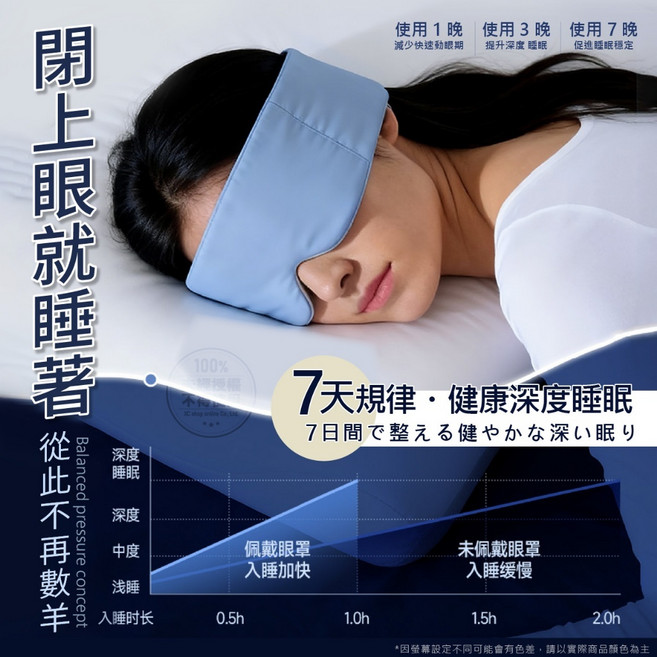 德國頂配深睡艙舒壓好眠重力眼罩