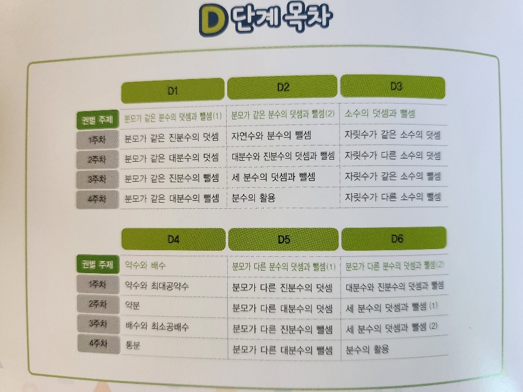 소마셈: 10 가르기와 모으기 솔직 독서 후기 | 읽어볼 만할까? - 상품 이미지 3