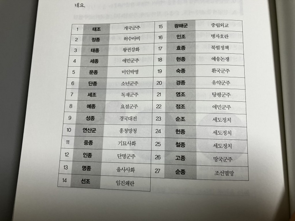 설민석의 조선왕조실록:대한민국이 선택한 역사 이야기 이미지 4
