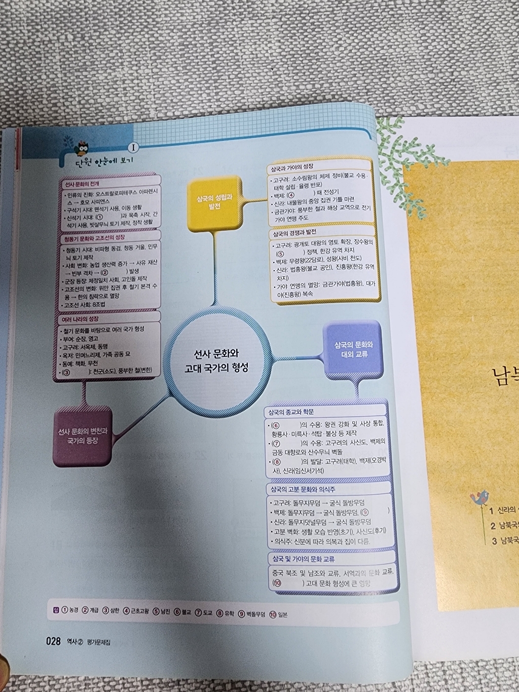 2026년 동아출판 중학교 역사 2 평가문제집/노대환 교과서편 중등 2015 개정 이미지 2