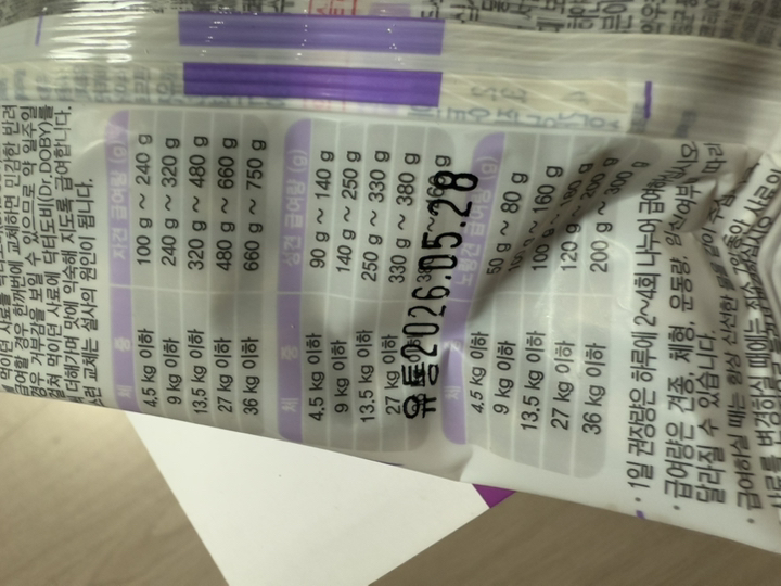 인터펫코리아 전연령 강아지 말랑말랑 스킨앤코트 소프트사료 이미지 3