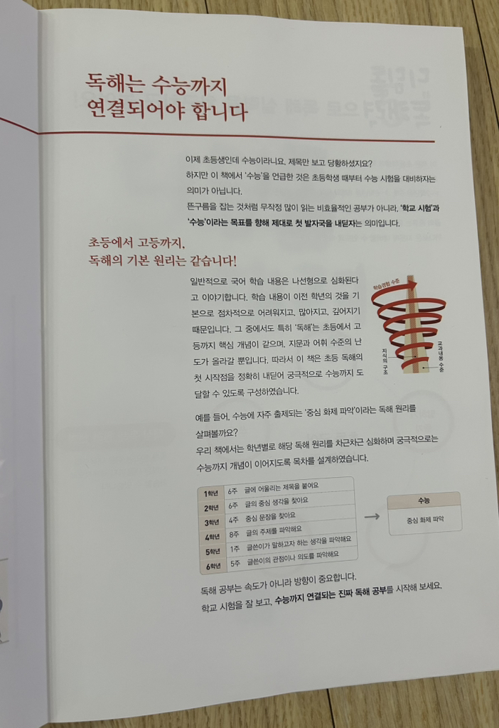 디딤돌 초등 독해력 3:수능까지 연결되는 이미지 3