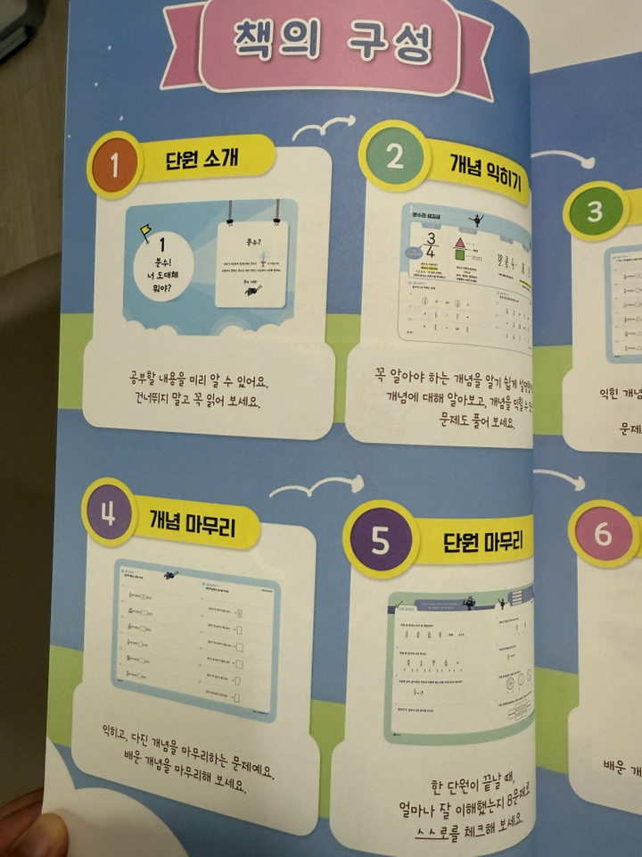 초등 분수 개념이 먼저다 이미지 4