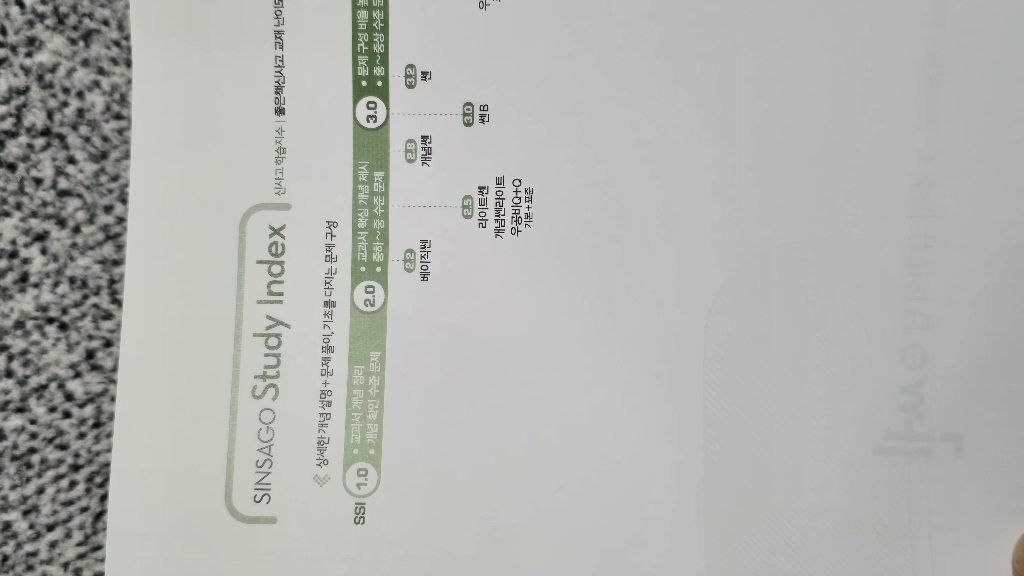 쎈 고등 공통수학1 (2026년용) 이미지 3