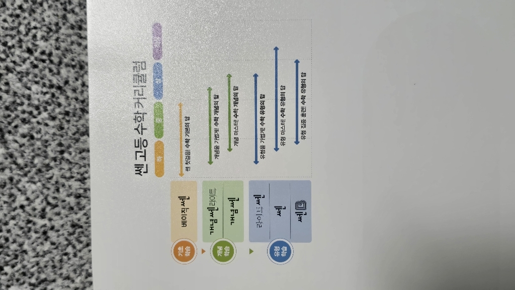 쎈 고등 공통수학1 (2026년용) 이미지 2