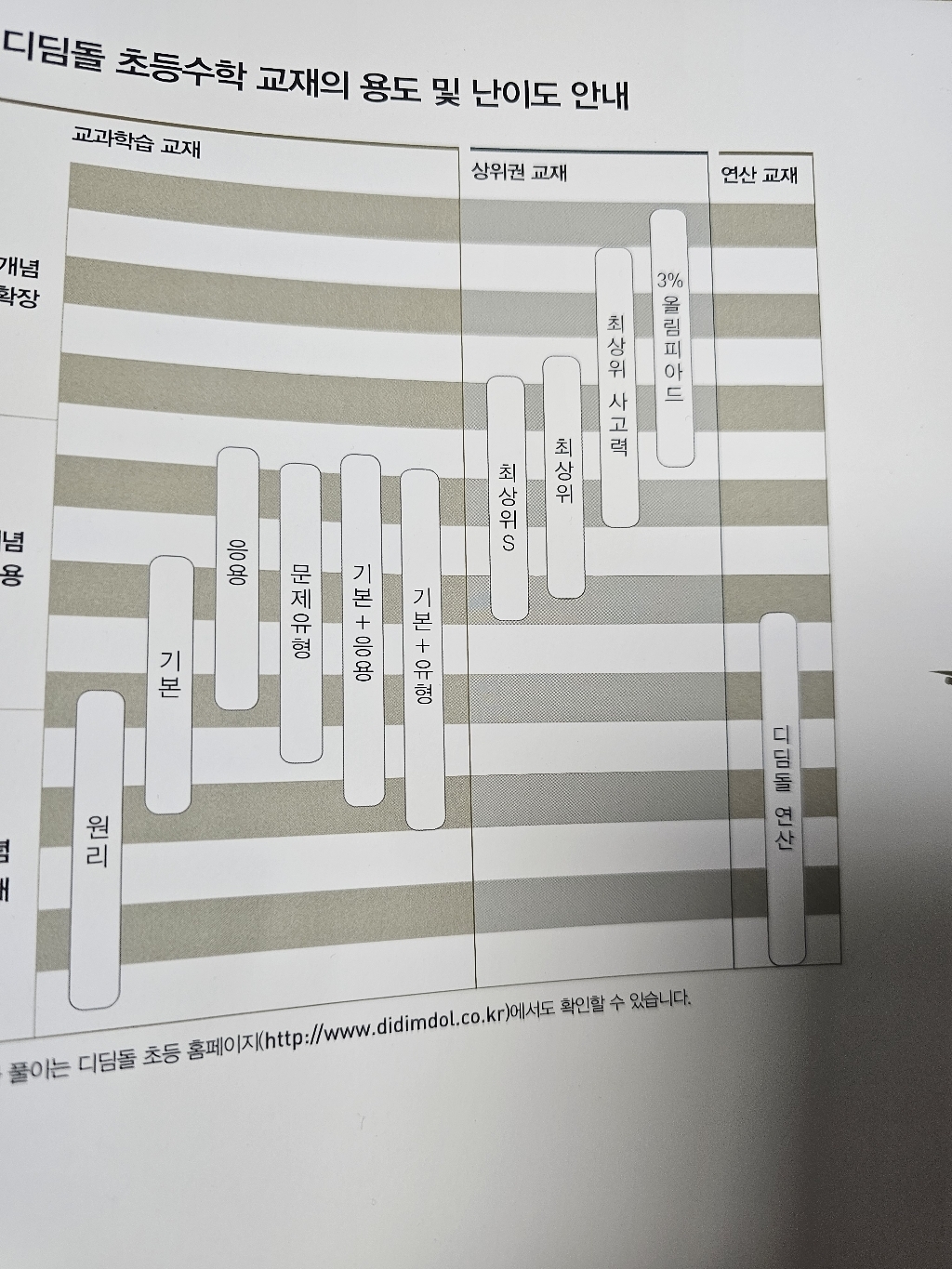 디딤돌 초등 수학 기본 4-1(2026):새 교육과정 반영 / 상위권으로... 솔직 독서 후기 | 읽어볼 만할까? - 상품 이미지 4