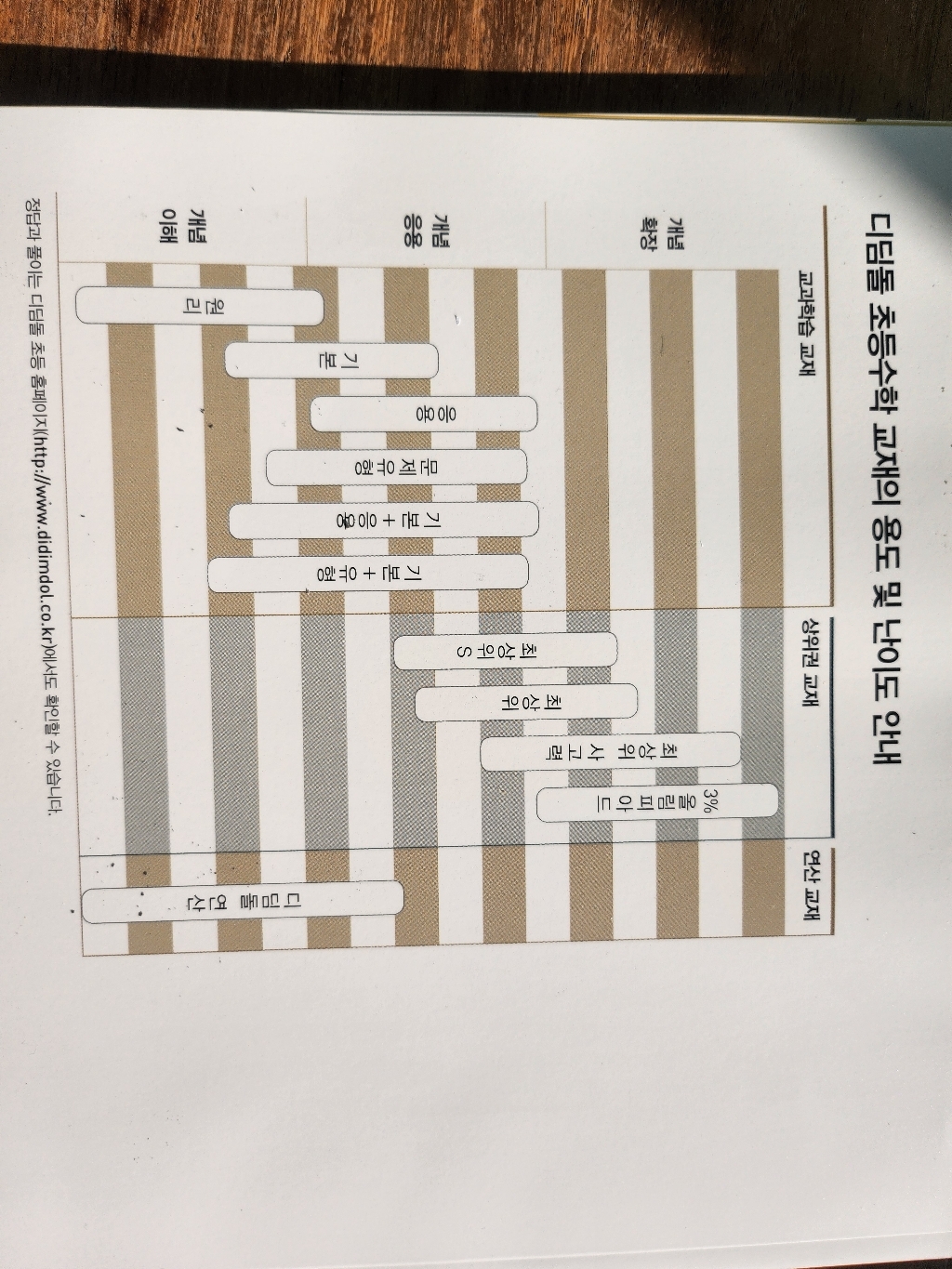 최상위 수학 (새 교육과정 반영) 이미지 2