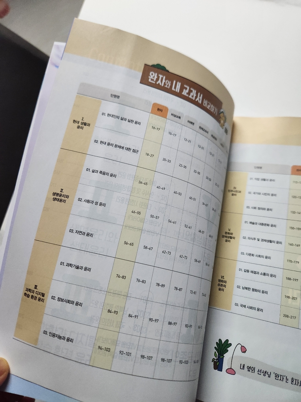 북마트 비상교육 완자 고등 현대사회와 윤리(2026) ISBN-9791175900578 이미지 4