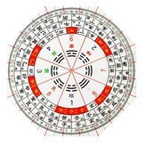 24山三合五行立極尺【八邊形】 × 1個