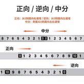 不銹鋼色電鍍款 尺帶寬10MM ,0.5米正向 0&rarr;0.5米 × 1個