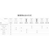 蓮蓬頭SH233B 黑色 × 1個