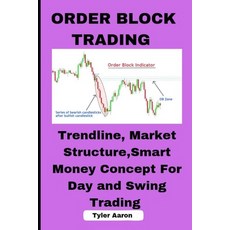 (英文圖書) Order Block Trading: Trendline Market Structure Smart Money Concept for Day and Swing Trading 平裝版, Independently Published, 英文