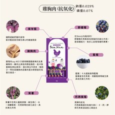 韓國朝貢 5km stick營養蔬果肉泥 我愛系列 寵物犬貓營養肉泥 慢燉雞肉紫薯藍莓口味, 藍莓紫雞胸肉 (抗氧化)