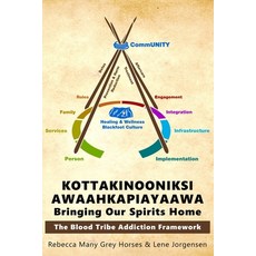 (英文圖書) Kottakinooniksi Awaahkapiayaawa: Bringing Our Spirits Home 平裝版, Independently Published, 英文