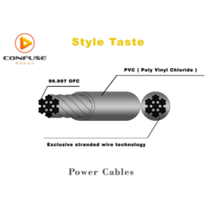 CONFUSE AUDIO 澳洲原裝進口 2 AWG車用電源線材 音響升級專用, 1套