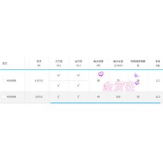 大井 WALRUS HS-800B 電子式靜音型抽水機 (白鐵葉輪)