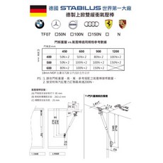 STABILUS 緩衝氣壓棒 德國製撐桿 10公斤承重 含配件螺絲, 上掀