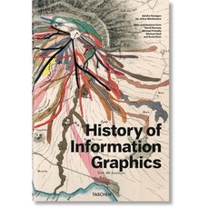 (英文圖書) History of Information Graphics 精裝版, Taschen, 英文