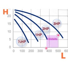 同軸渦流抽水機馬達 1/2HP/1HP/2HP 三相 東元馬達, 1/2HP,三相
