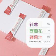 韓國洛倫滋 LORENZ 天然蔬果泥 寵物犬狗零食 (鴨肉紅薯紅蘿蔔口味), 紅薯蘋果