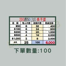 魔幻塗裝 麻將籌碼套組 14克加重款 魔幻黑特仕款 皇冠籌碼 桌遊籌碼, 1個