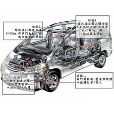 HONDA 專用 OBD2 擋控行車自動上鎖解鎖 FIT CRV CIVIC odycssey 車門自動上鎖