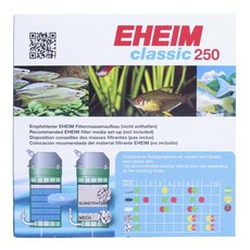 EHEIM 伊罕 經典250 KORS泡沫濾清器墊過濾材料, 2件